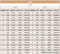 中环铂樾售楼处德律风→中环铂樾售楼核心电线